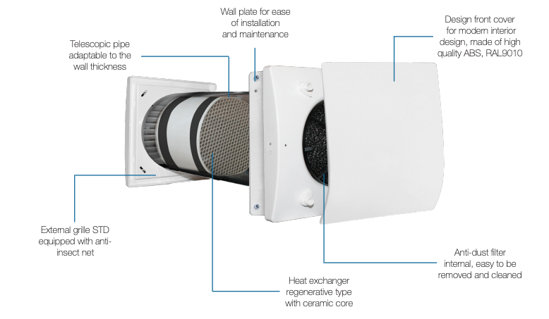 Wall-mounted Heat recovery unit Aerauliqa PULSAR 100