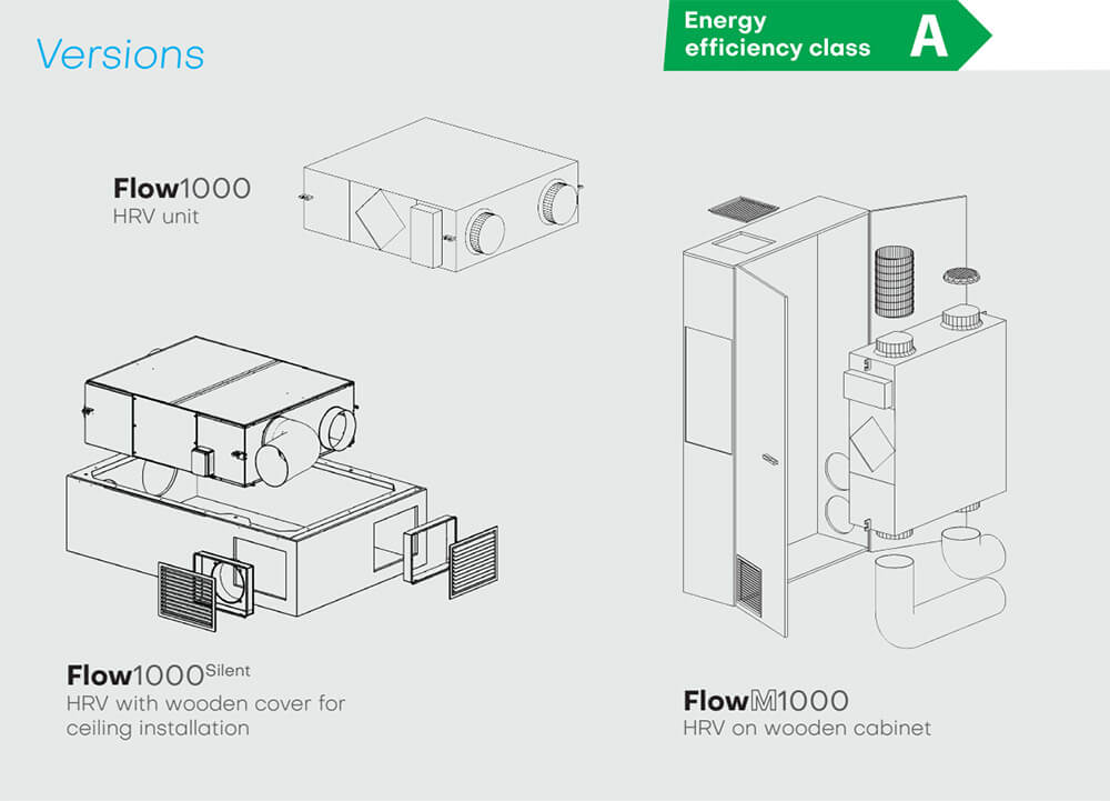 Heat recovery unit HELTY Flow1000